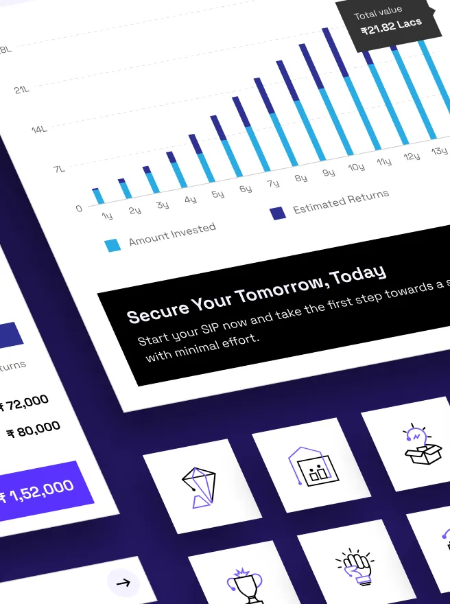 360 ONE Investment Growth Chart and CTA Design Interface 360 ONE interface showing an investment growth bar chart, estimated returns and a call to action encouraging users to start a SIP.