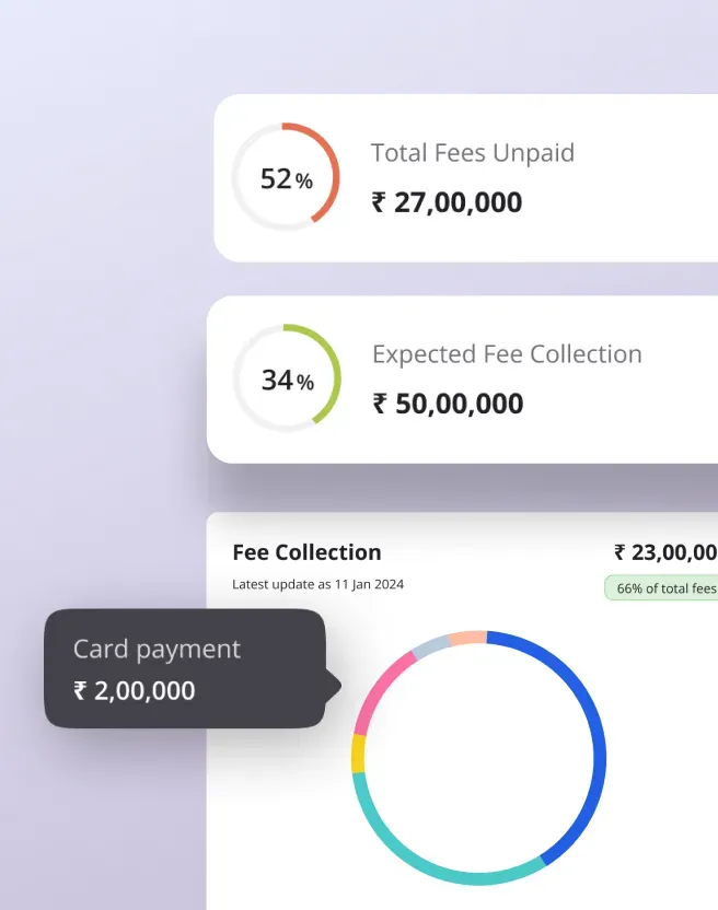 Qfix Fee Dashboard Qfix fee collection dashboard showing unpaid fees, expected collections and payment insights.