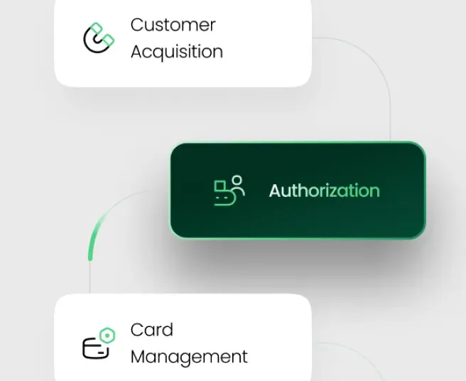 Qwikcilver Service Interface Qwikcilver service interface showing customer acquisition, authorization and card management in the website experience.