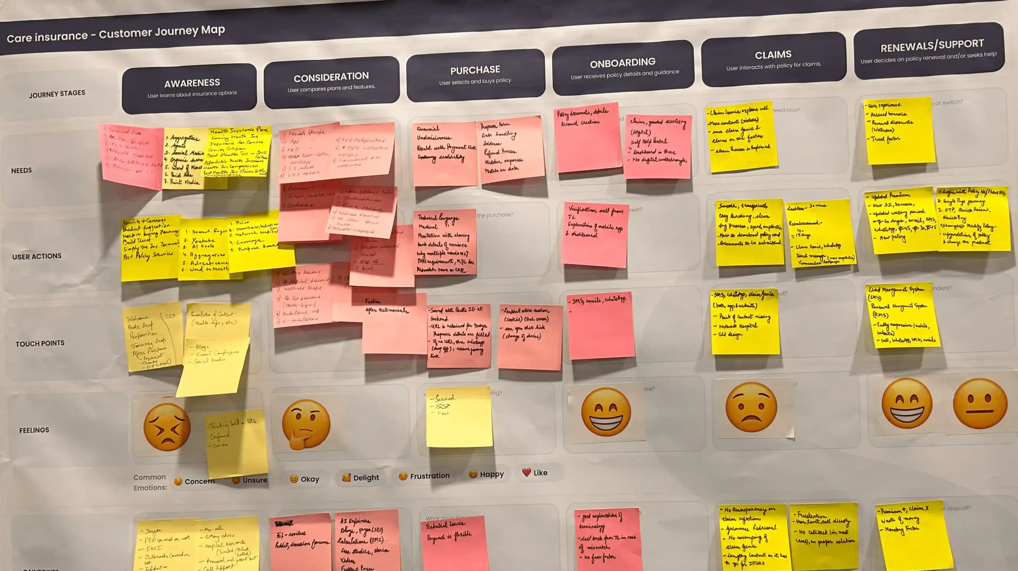 Customer Journey Mapping Workshop Care Insurance team mapping the customer journey using research insights and workshop materials.
