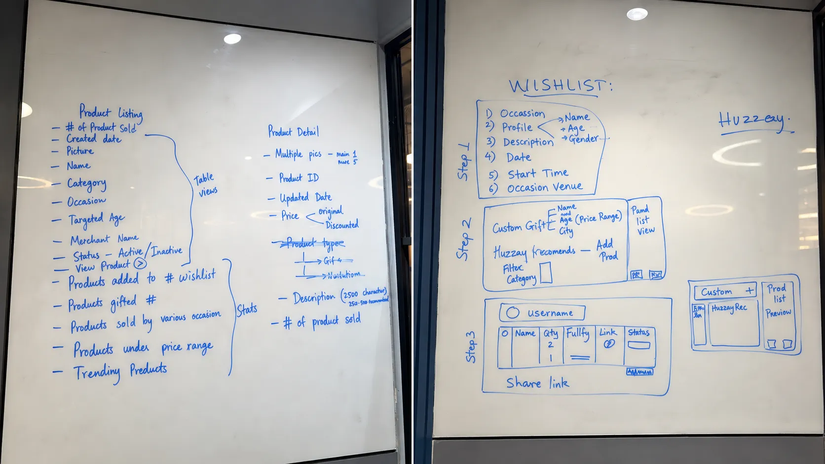 Huzzay UX Research Workshop for Legacy Application Modernisation Whiteboard notes from Huzzay UX research workshop mapping wishlist and product flows