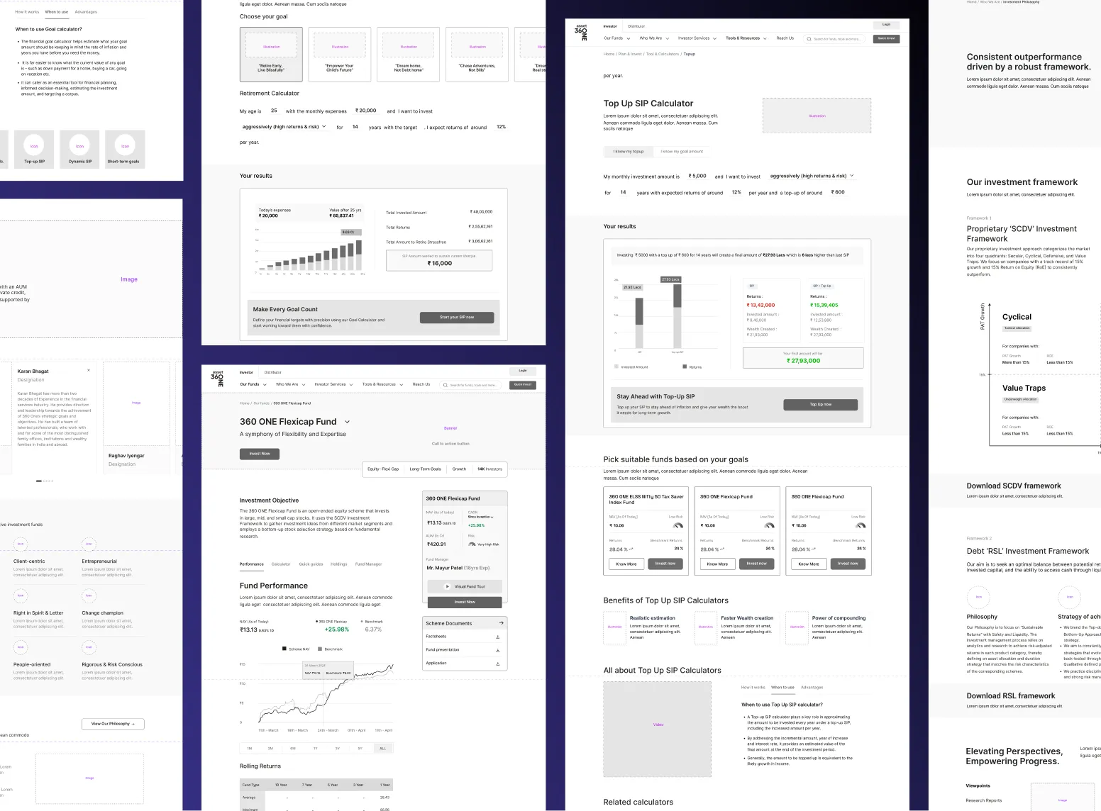 360 ONE Investment Website Wireframes Low-fidelity wireframes for 360 ONE investment pages, including fund selection, SIP calculators, fund performance and related financial content.