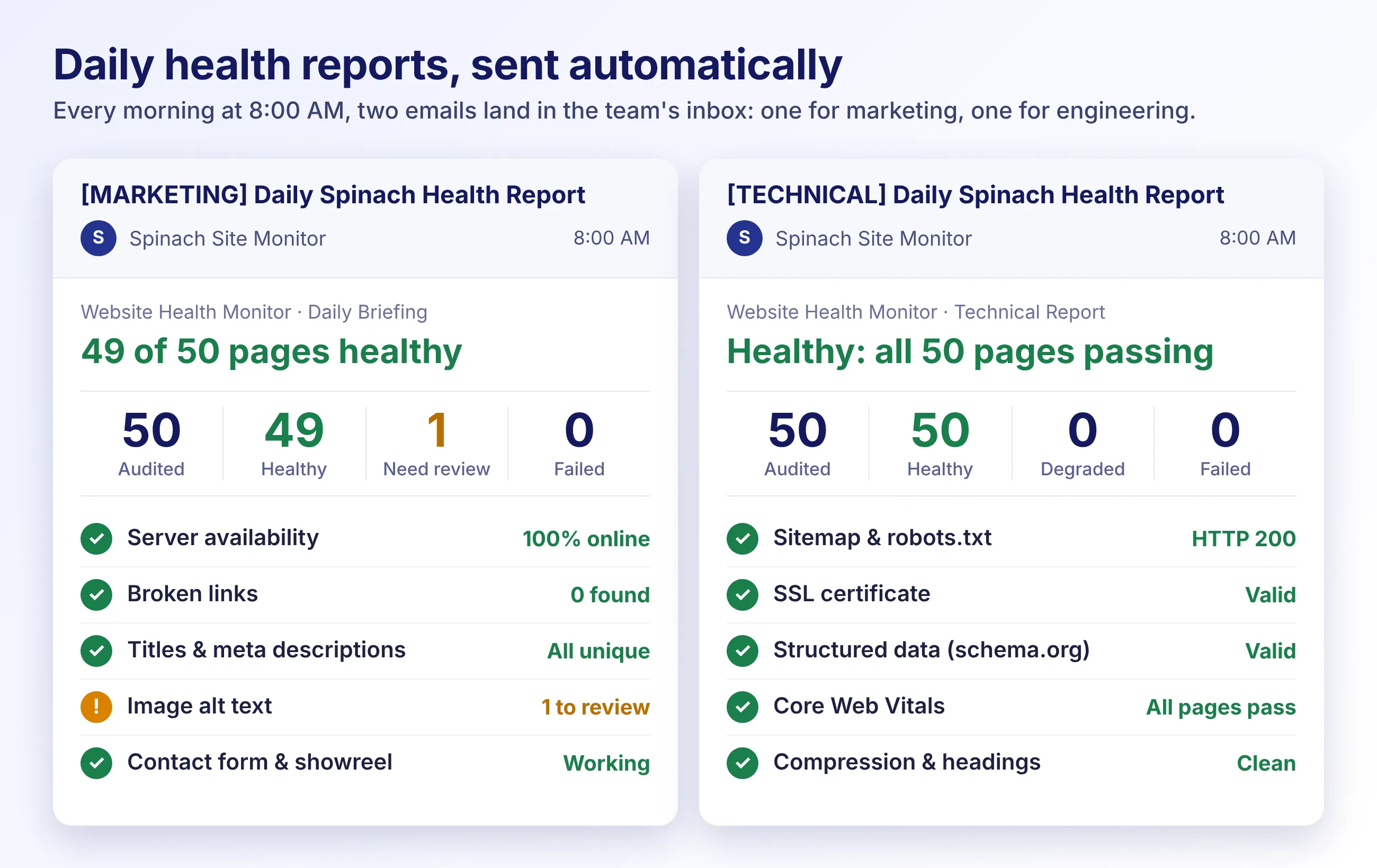 Spinach website health monitor email alert