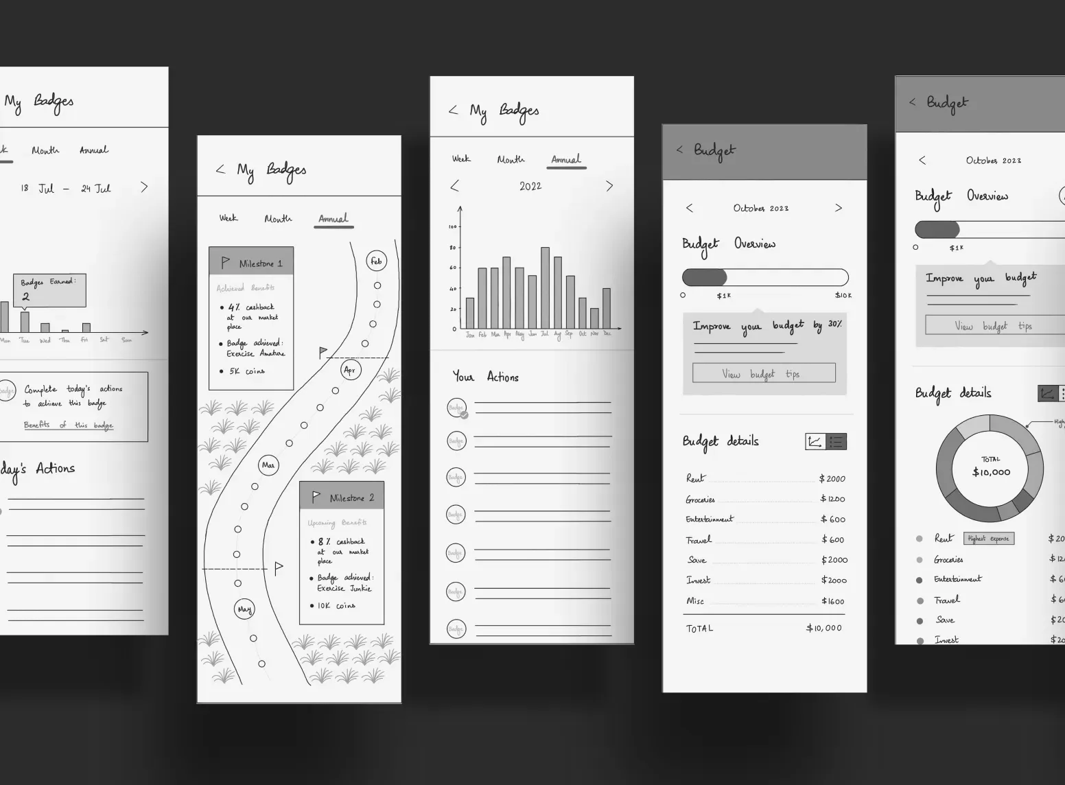 Fully App Wireframes Low-fidelity wireframes for the Fully Wellness Ecosystem app showing wellness tracking and dashboard flows.