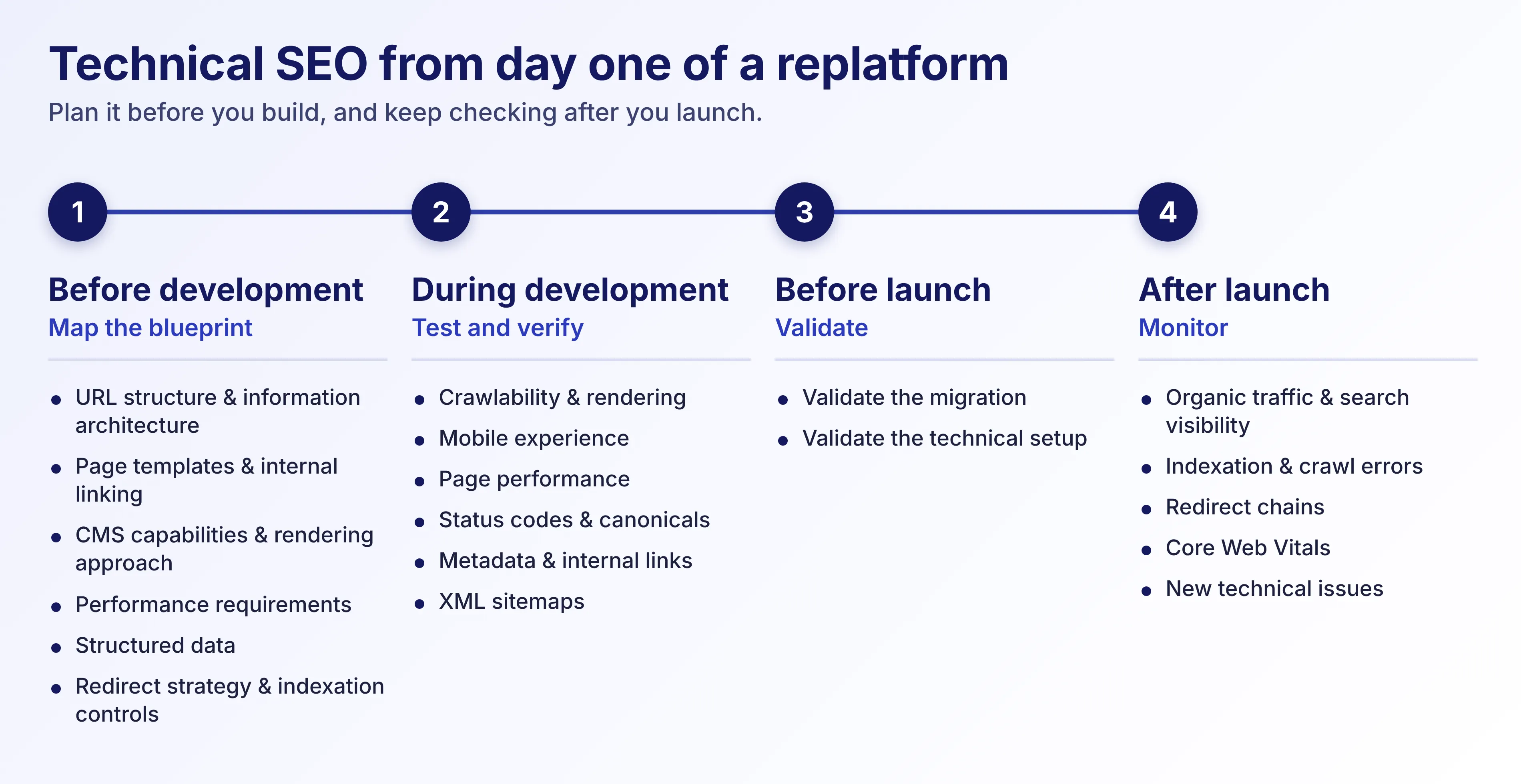 Technical SEO belongs in every stage of a redesign or migration, from planning to monitoring after launch.
